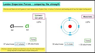 London Dispersion Forces Comparing the boiling point of nonpolar molecules and monatomic atoms [upl. by Combes448]