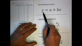 How To Perform Simple Linear Regression by Hand [upl. by Siuqcram]