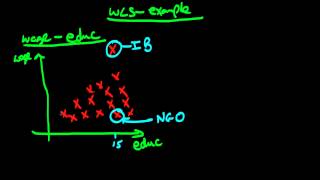 Weighted Least Squares an example [upl. by Pernell83]