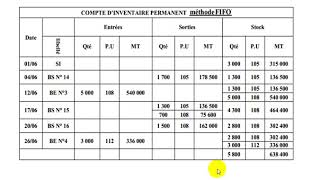 Comptabilité Analytique S3 partie 7 quot linventaire permanent la méthode de FIFO quot [upl. by Leikeze]