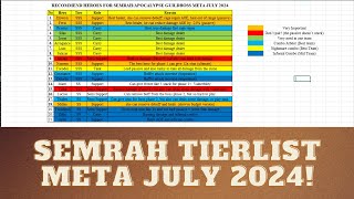 Watcher of Realms Tierlist for Semrah Meta July 2024 [upl. by Coad]