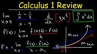 Calculus 1 Review  Basic Introduction [upl. by Luthanen756]