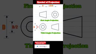 Symbol of Projection  Engineering Drawing  Projection engineeringdrawing projection drafting [upl. by Fonda]