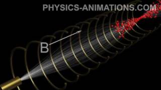 Motion of particles in magnetic and electric fields [upl. by Alamaj]