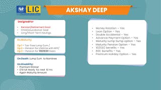 Akshay Deep [upl. by Bing]