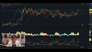 Proyección bitcoinbtc Bitcoin btc btctrading crypto [upl. by Annaoy]