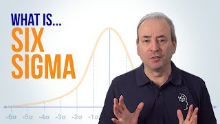 What is Six Sigma and DMAIC [upl. by Eissolf818]