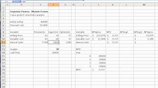 Corp Finance  module 4  NPV sensitivity analysis [upl. by Ishmael52]