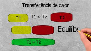 Máquinas térmicas e elétricas [upl. by Mailiw592]