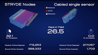 Onshore seismic nodes vs cables  what is the difference [upl. by Hanus]