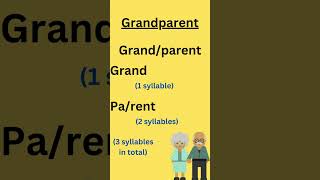 How to Count Syllables in Compound Words Syllabification [upl. by Fachini150]