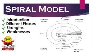 Spiral Model In Software Engineering [upl. by Tobias469]