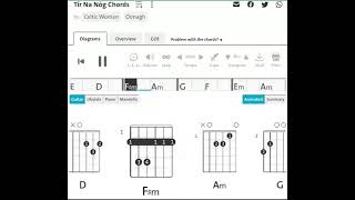 Celtic Woman  Tír na nÓg  Ft Oonagh  Guitar Chord [upl. by Honniball]
