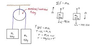 How to solve kinetic pulley problems Atwood machines [upl. by Helbonnah]