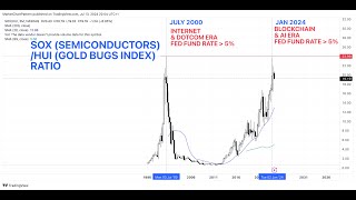 US STOCK MARKET Analysis  Dollar Index and Treasury Bonds ZB TLT ZN  13 JULY 24 [upl. by Oinegue62]