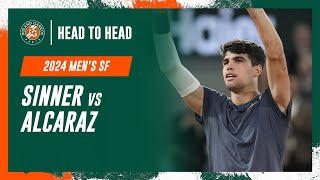 Sinner vs Alcaraz Semifinal Head to Head  RolandGarros 2024 [upl. by Haddad]