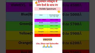 Visible Spectrum  Wavelength Colour Chart science aayanshtutorial [upl. by Royal]