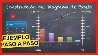 Diagrama de Pareto 📇  Cómo hacer un DIAGRAMA de PARETO 😉Ejemplo paso a paso  PRINCIPIO DE PARETO [upl. by Atilal]