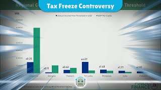 Labours Controversial Tax Plan Will the Income Tax Threshold Freeze Continue [upl. by Ttezil]