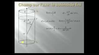 812 solénoïde champ sur laxeflv [upl. by Standing]