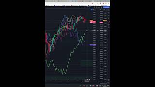 Today Price News of SampP500 btc eth  Technical Analysis Update 24102024 shorts [upl. by Evetta598]