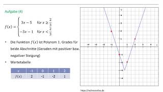 Aufgabe zur Stetigkeit und Differenzierbarkeit [upl. by Hairahcaz]