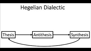 The Hegelian Dialect Is In Full Effect [upl. by Hildy777]