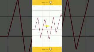 How Do Earthquakes Happen in 60 seconds [upl. by Ahcsas]