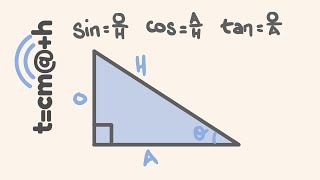 Trigonometry made easy [upl. by Ttsepmet]