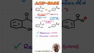 Salicylic acid vs paraHydroxybenzoic Acid Whats MORE Acidic organicchemistry chemistry [upl. by Odnam93]