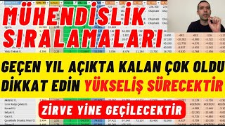 2023 YKS En Çok Tercih Edilen Mühendislikler en iyi Mühendislikler hangileri Mühendislik Sıralamalar [upl. by Anaibaf373]