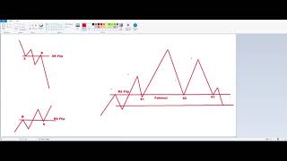 Mansor Sapari  8 Resistance Support Flip  RS Flip [upl. by Garbers]