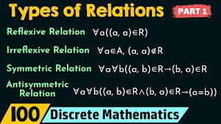 Types of Relations Part 1 [upl. by Meil]