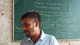 gram panchayat class3 socialstudies teacher students [upl. by Eylrac]