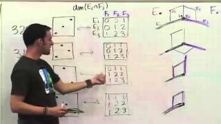 Lecture 9  Coxeter Groups Federico Ardila [upl. by Chlo]