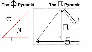 π and φ Triangles in the Great Pyramid  TheGreatPyramidAIP [upl. by Wilfreda]