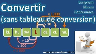 Convertir sans tableau de conversion longueur masse et contenance [upl. by Aisatsan]