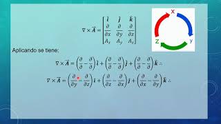 Calculo Vectorial Rotacional de un vector A evaluado en el punto 111 [upl. by Hsaka747]