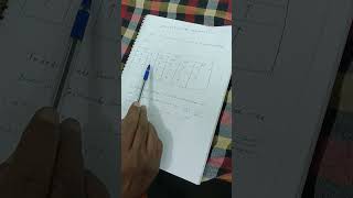 Short trick of application of monotonicity [upl. by Ahsenar]