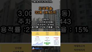 11월21일 오늘의 주요 실거래가 도곡렉슬 아크로리버하임 더샵의정부역링크시티 롯데캐슬위너클래스 교대역하늘채뉴센트원 아파트 실거래가 apt 부동산 실거래가 투자 [upl. by Ymmij]