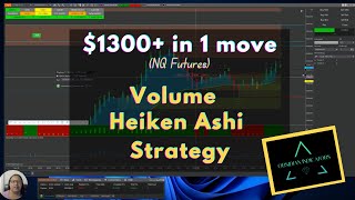 1300 Auto Trading With Volume Heiken Ashi Candles Using Obsidian Indicator Suite [upl. by Ahtaela]