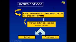 Antipsicoticos Antiparkinsonianos 1era parte [upl. by Sitra156]