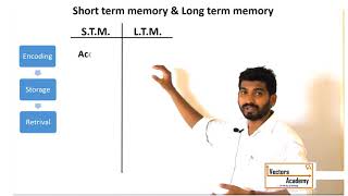 What is LSTM Long Short Term Memory [upl. by Blackmore]