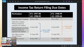 Old Income Tax Due Dates [upl. by Ennayram]