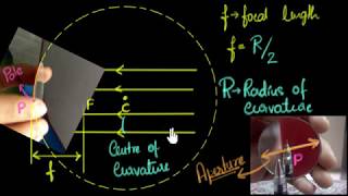 Spherical mirrors radius of curvature amp focal length [upl. by Neuburger]