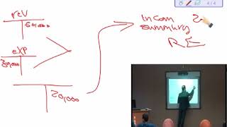 المحاضرة 11  Conceptual Framework for Financial Reporting  أ  ليث شروف [upl. by Halilak824]