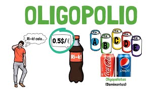 Qué es el OLIGOPOLIO  Explicado para principiantes [upl. by Meares]