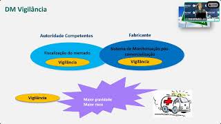 Dispositivos médicos Segurança no circuito hospitalar A nova realidade  Sessão 4 [upl. by Yoko]