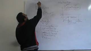 Physiology Renal Micturition Dr Mohamed Fayez [upl. by Cyd325]