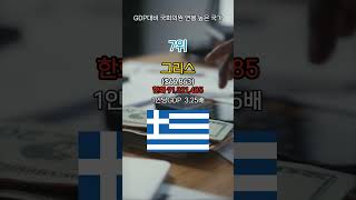 GDP대비 국회의원 연봉순위 TOP10 shorts 이탈리아 콜롬비아 [upl. by Ariaet]